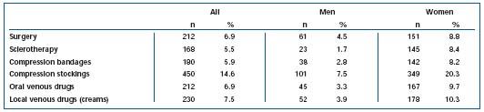 Table V Table V