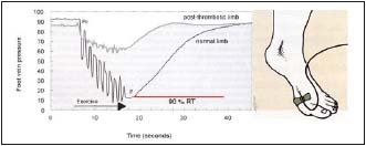 Figure 2 Figure 2
