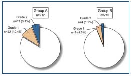 Figure 4 Figure 4