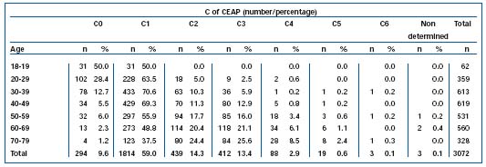 Table IVb Table IVb
