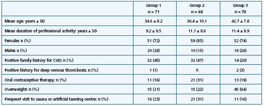 Table III Table III