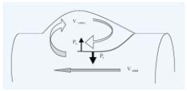 Figure 2 Figure 2