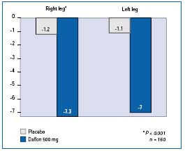 Figure 4 Figure 4