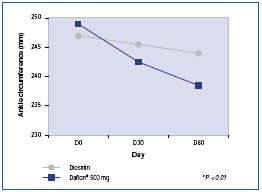 Figure 6 Figure 6