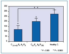 Figure 1 Figure 1