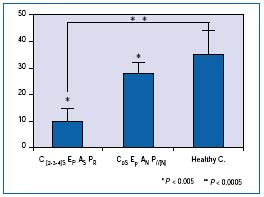 Figure 2 Figure 2