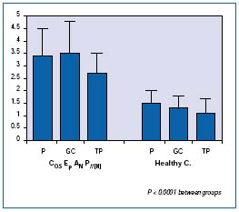 Figure 3 Figure 3