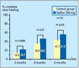 Figure 1 Figure 1