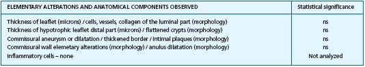Table III