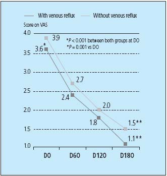 Figure 3 Figure 3