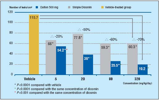 Figure 1 Figure 1
