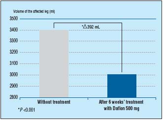 Figure 3 Figure 3