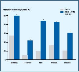 Figure 1 Figure 1