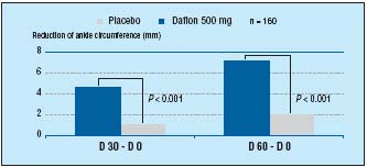 Figure 4 Figure 4