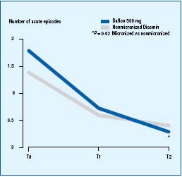 Figure 4 Figure 4