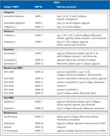 Table I Table I