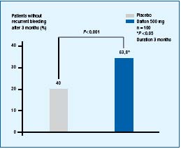 Figure 5 Figure 5