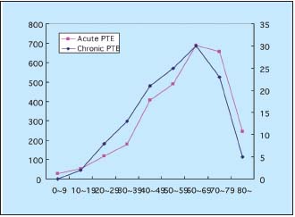 Figure 1 Figure 1