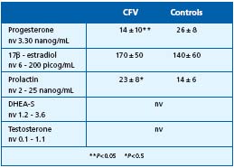 Table I Table I