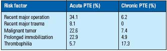 Table V Table V