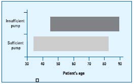 Figure 4 Figure 4