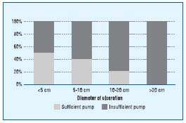 Figure 5 Figure 5