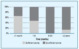 Figure 6 Figure 6