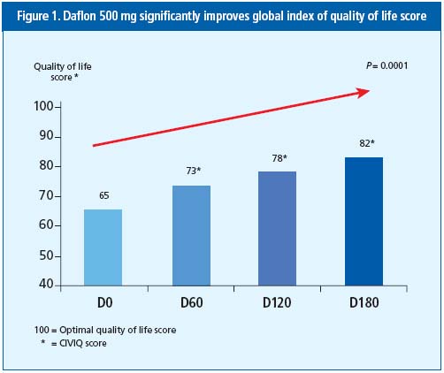 Figure 1 Figure 1