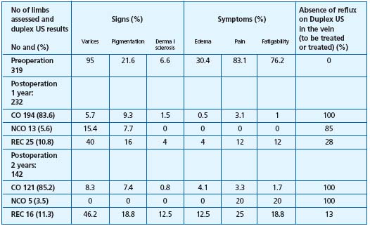 Table IV Table IV
