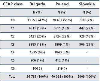 Table I Table I