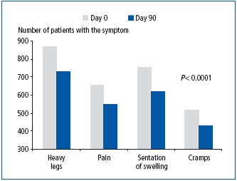 Figure 1 Figure 1