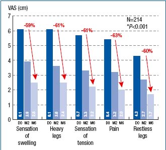 Figure 4 Figure 4