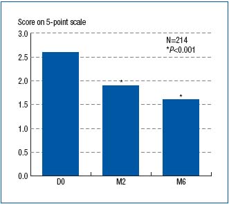 Figure 6 Figure 6