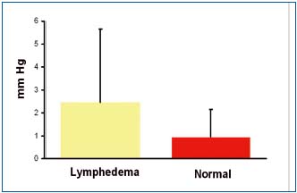 Figure 2 Figure 2