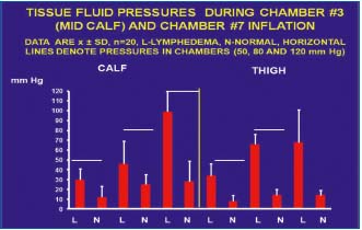 Figure 4 Figure 4