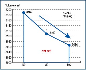 Figure 3 Figure 3