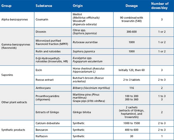 Table I Table I