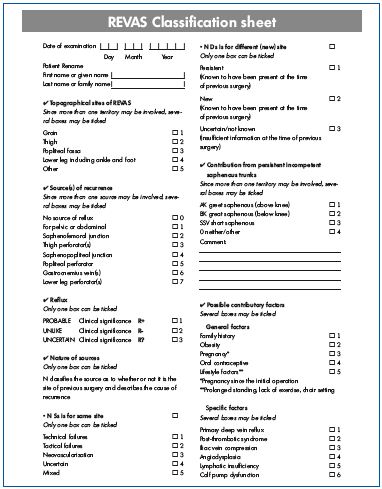 Table I. REVAS Classification sheet. Modified after reference 98: Perrin et al. Eur J Vasc Endovasc Surg. 2006;32:326-333.