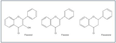 Figure 1. Chemistry of three types of flavonoid compounds.