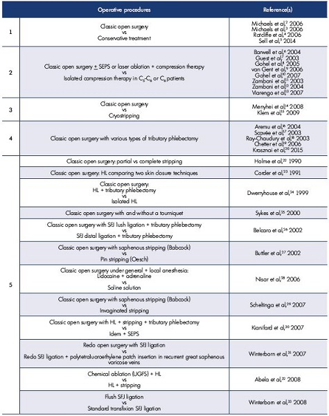 Table I