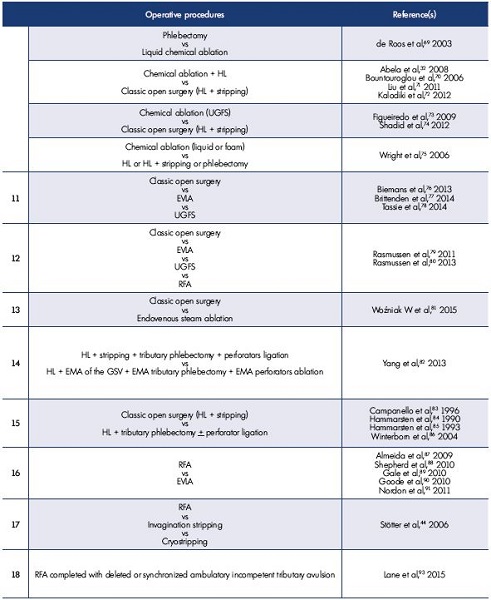 Table I