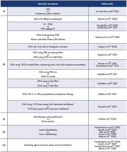 Table I