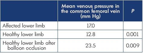 Results of Kurstjens' study